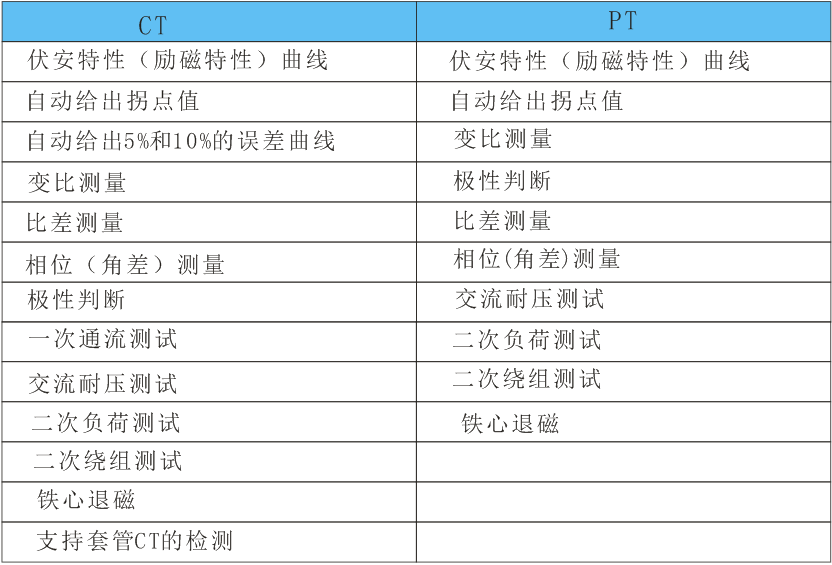 互感器測試儀,全自動互感器特性綜合測試儀 互感器測試儀,全自動互感器特性綜合測試儀