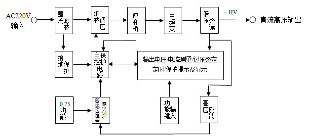 ֱ���߉��l����ԭ��