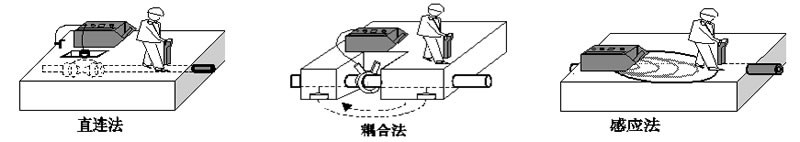 電纜故障測試儀路徑原理 電纜故障測試儀路徑原理