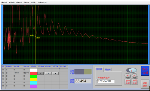 �y(c��)ԇ�Ĺ����L(zh��ng)�Ȟ�88.49��