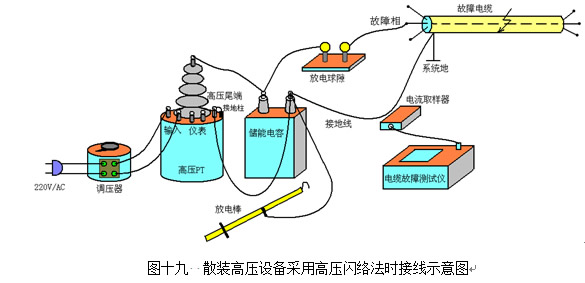 圖十九 散裝高壓設備采用高壓閃絡法時接線示意圖 圖十九 散裝高壓設備采用高壓閃絡法時接線示意圖