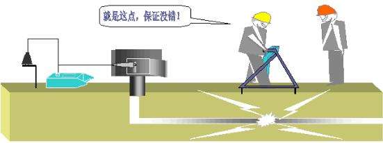 ��|������ô�ҵ����c