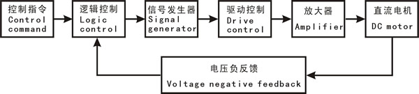 ֱ���ͱÿ��ƹ�ԭ��D�D��