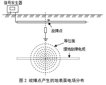 �����c�l(f��)���ĵر�늈��ֲ�