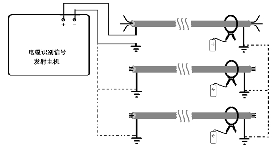 非運(yùn)行電纜識別現(xiàn)場操作圖 非運(yùn)行電纜識別現(xiàn)場操作圖