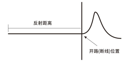 �_·���ྀ�����Ϸ��䲨��