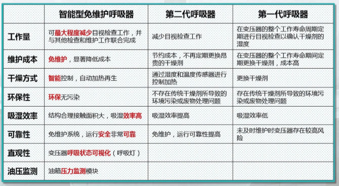 產(chǎn)品優(yōu)勢 產(chǎn)品優(yōu)勢